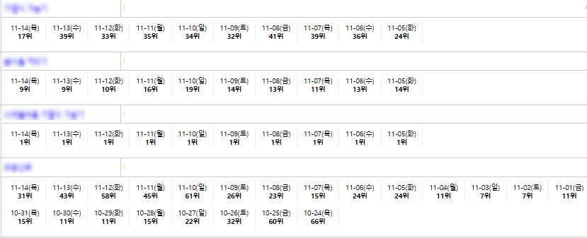 글로시엘 1위 노출 검증 결과