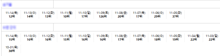 글로시엘 1위 노출 검증 결과