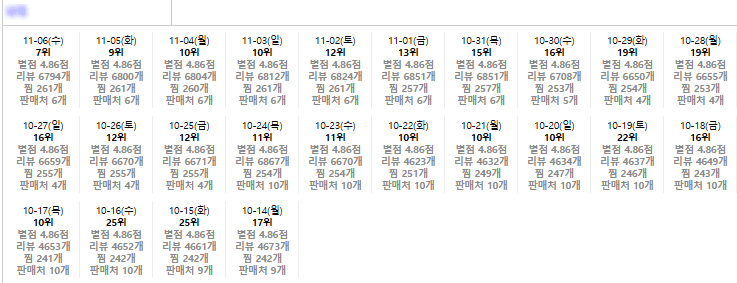 글로시엘 1위 노출 검증 결과