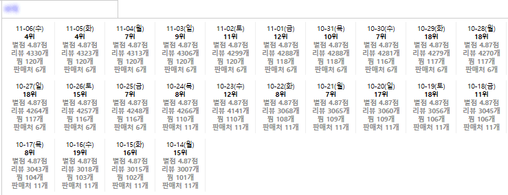 글로시엘 1위 노출 검증 결과