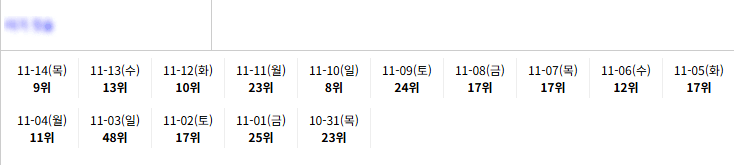 글로시엘 1위 노출 검증 결과