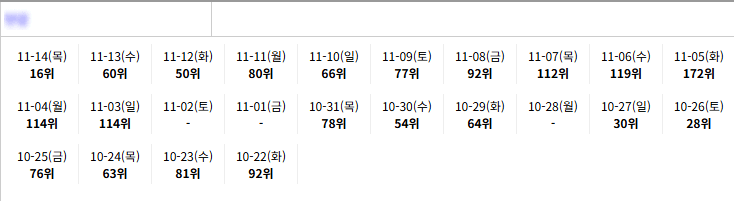 글로시엘 1위 노출 검증 결과